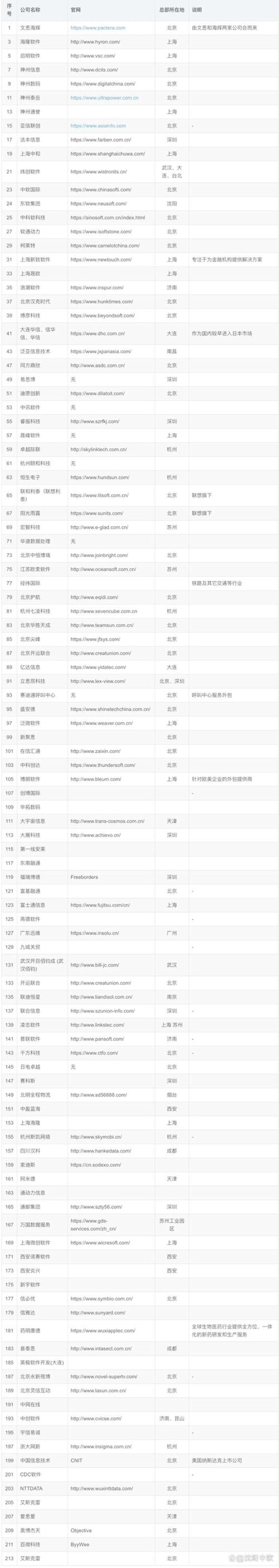 深圳软件开发：为企业插上飞向未来的翅膀