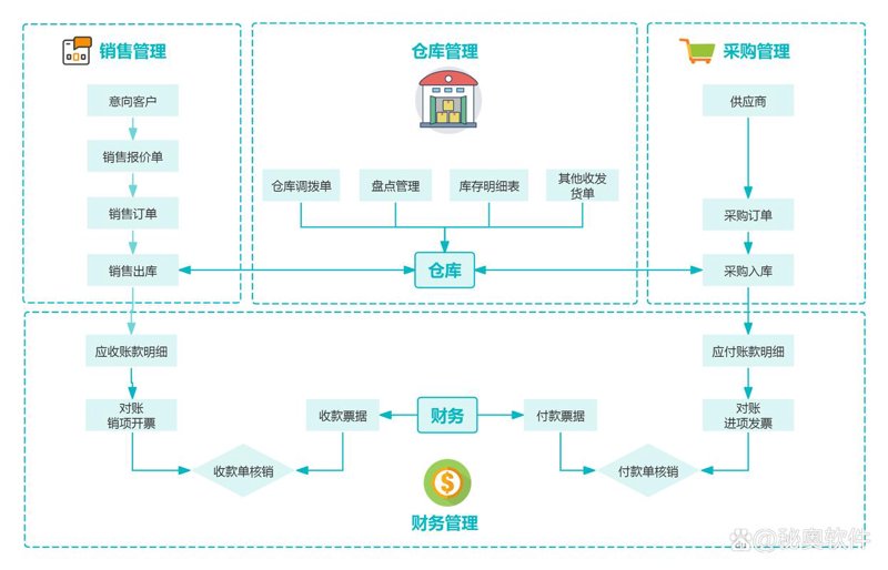 软件定制开发